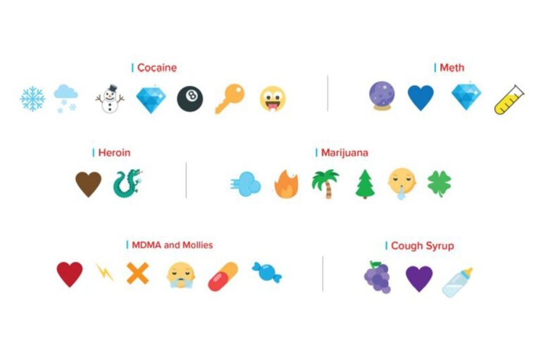 Uyuşturucu ticaretinde sık kullanılan emojiler belirlendi